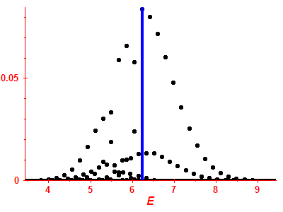 Strength function